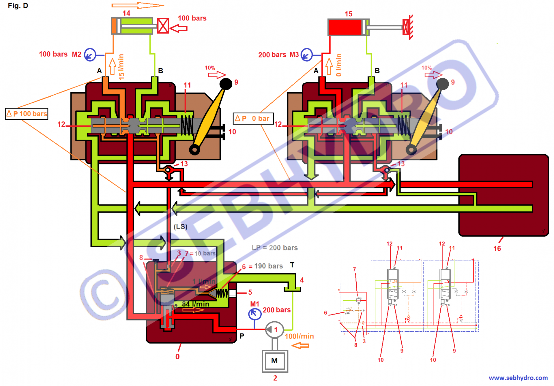 4 distributeur ls 2 tranches sans balance de pression individuelle 2