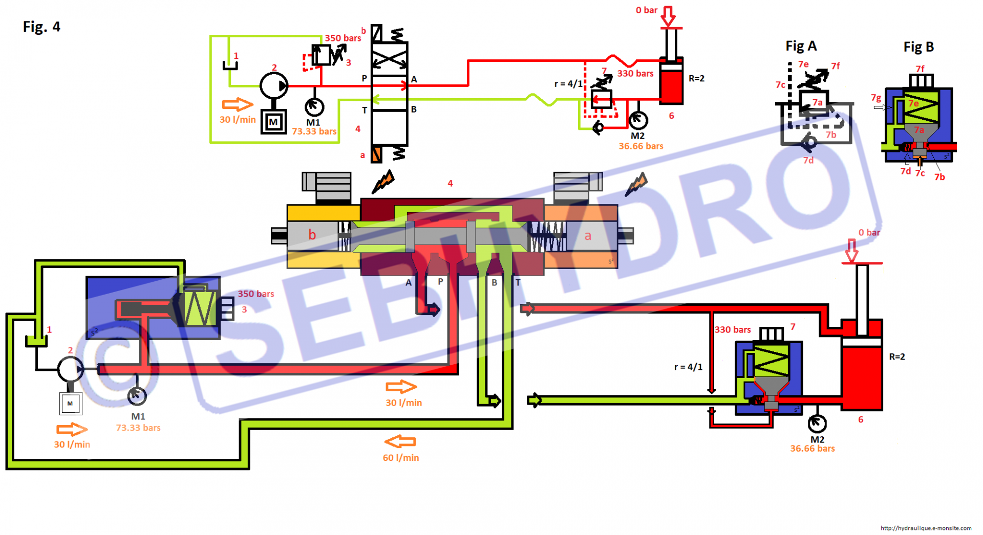 Pourquoi installer une valve d'équilibrage avec un pilotage externe