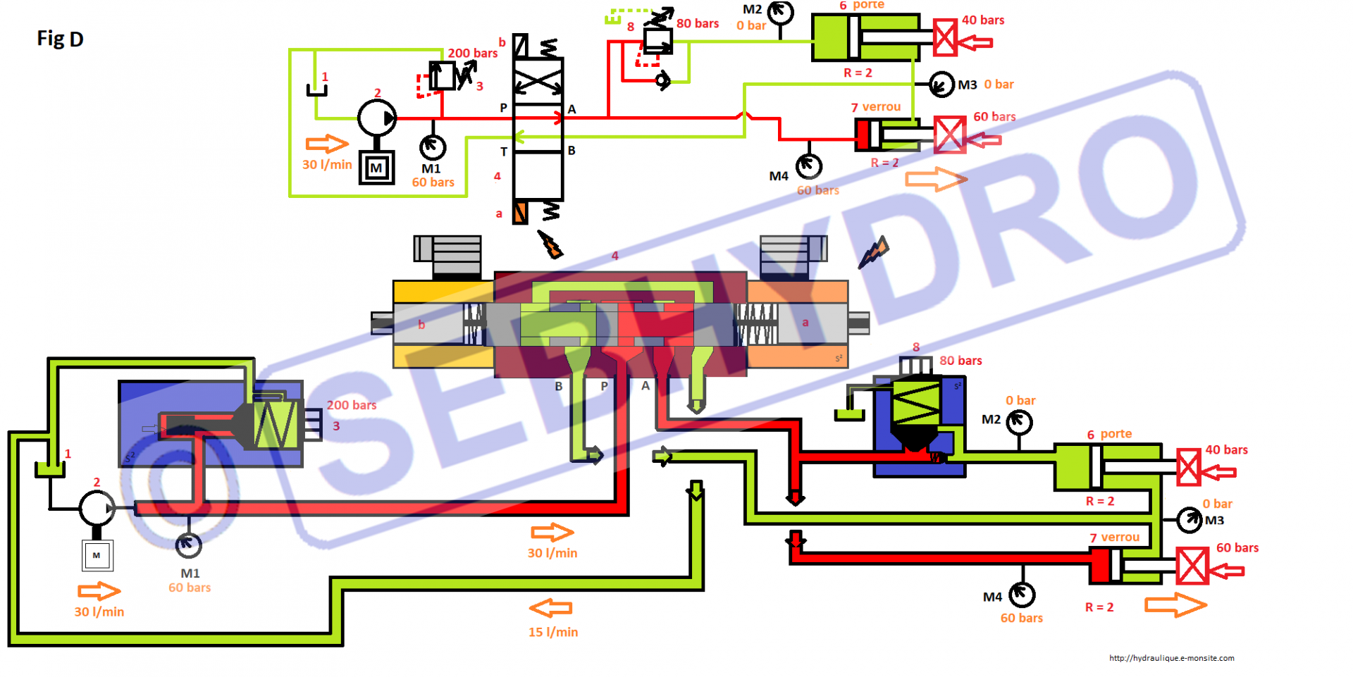 Comment fonctionne une valve de séquence hydraulique