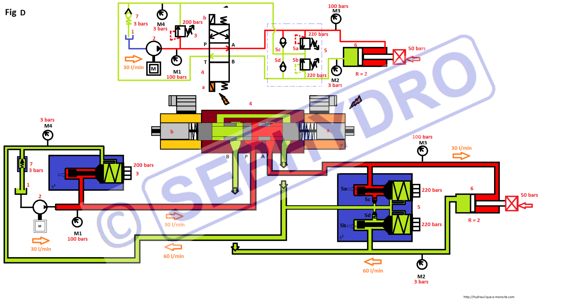 Valves antichocs hydrauliqies : phase rentrée vérin