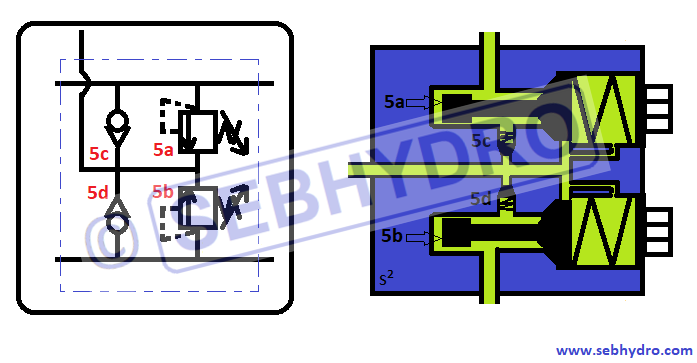 Symbole et vue en coupe des valves antichocs hydraulique