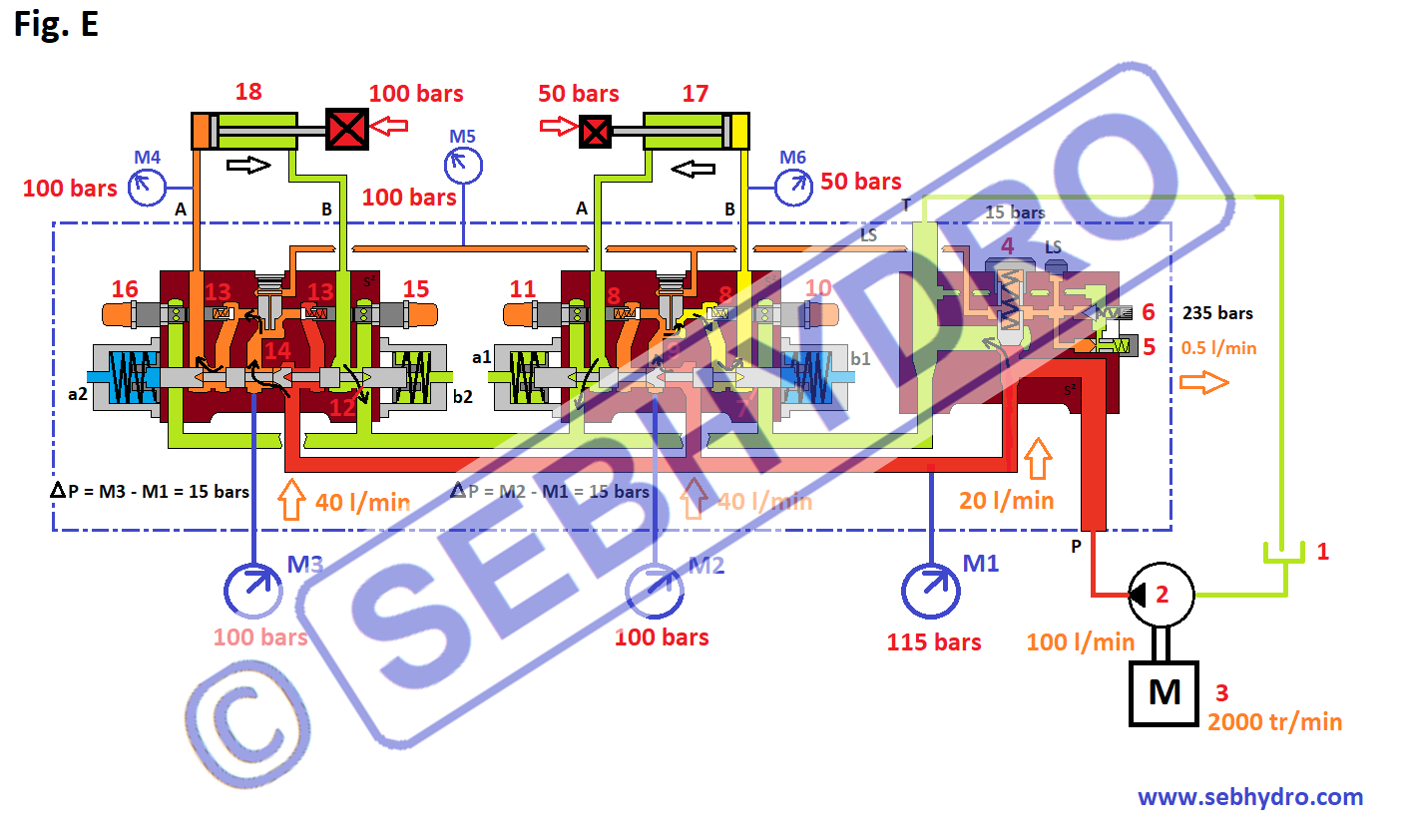 Distributeur proportionnel flow sharing