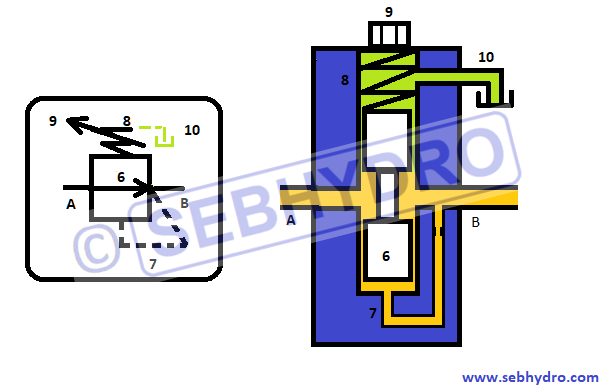 Symbolisation du réducteur de pression à action directe hydraulique