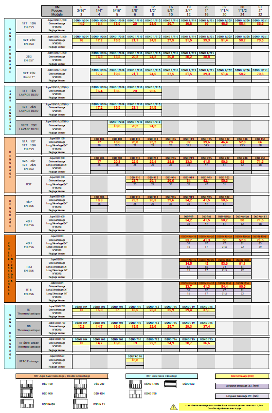 Tableau de sertissage des flexibles hydrauliques