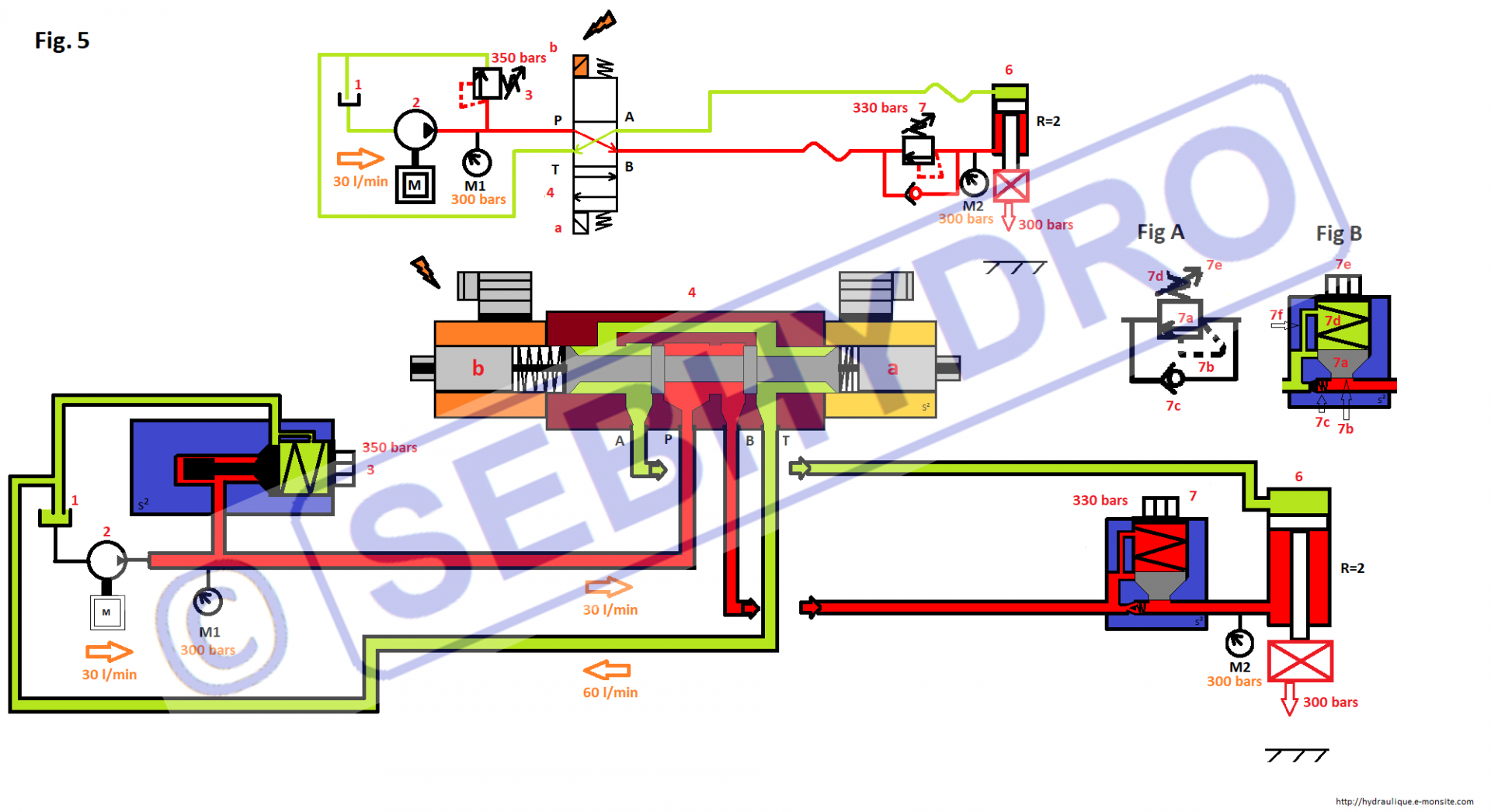 la valve d'équilibrage et le maintien de charge