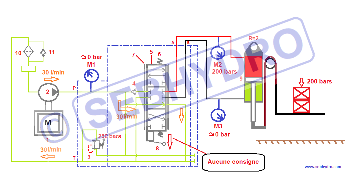 Fuite distributeur 6/3