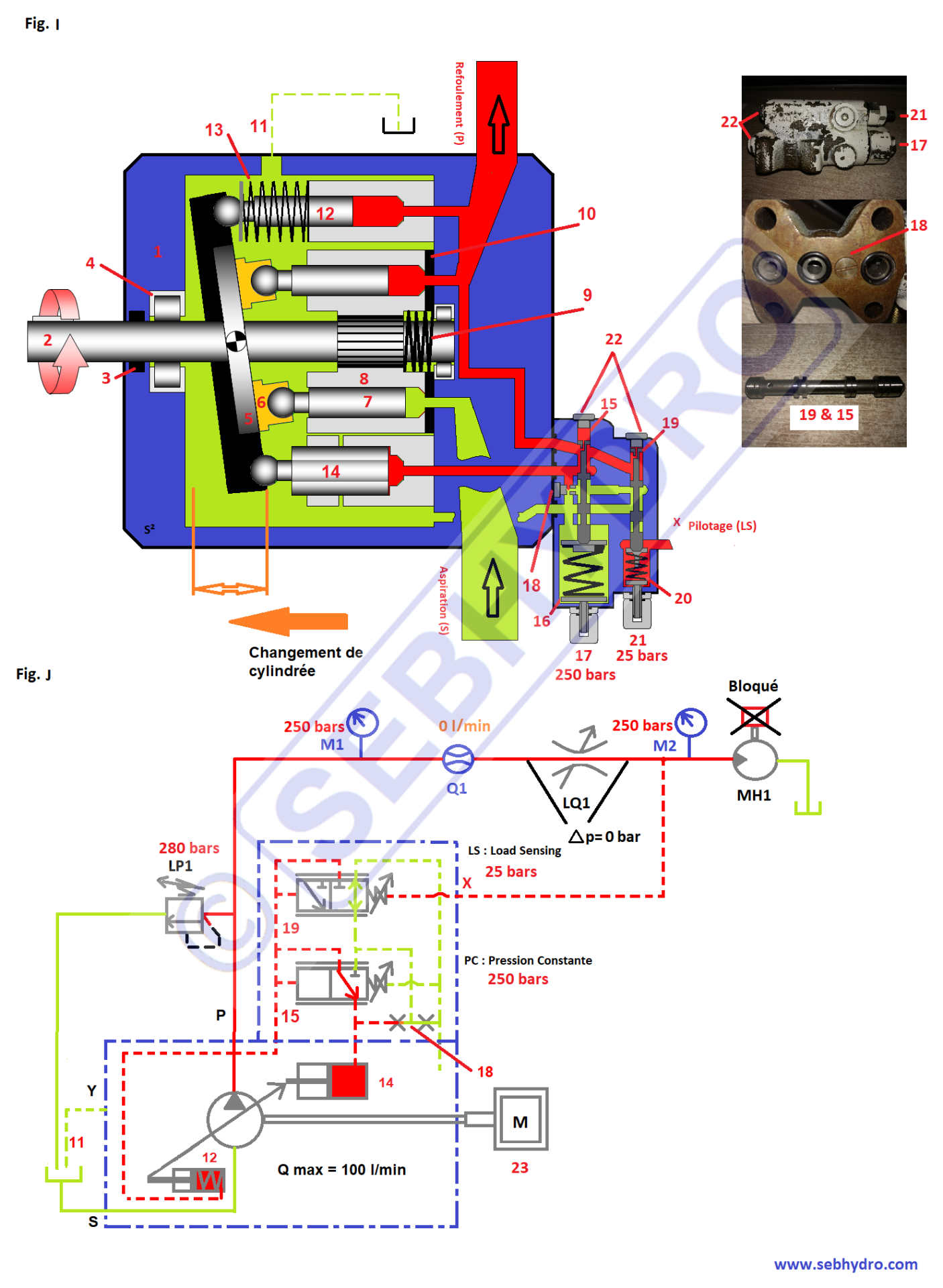 Pompe à pistons régulation Load Sensing phase butée mécanique 1