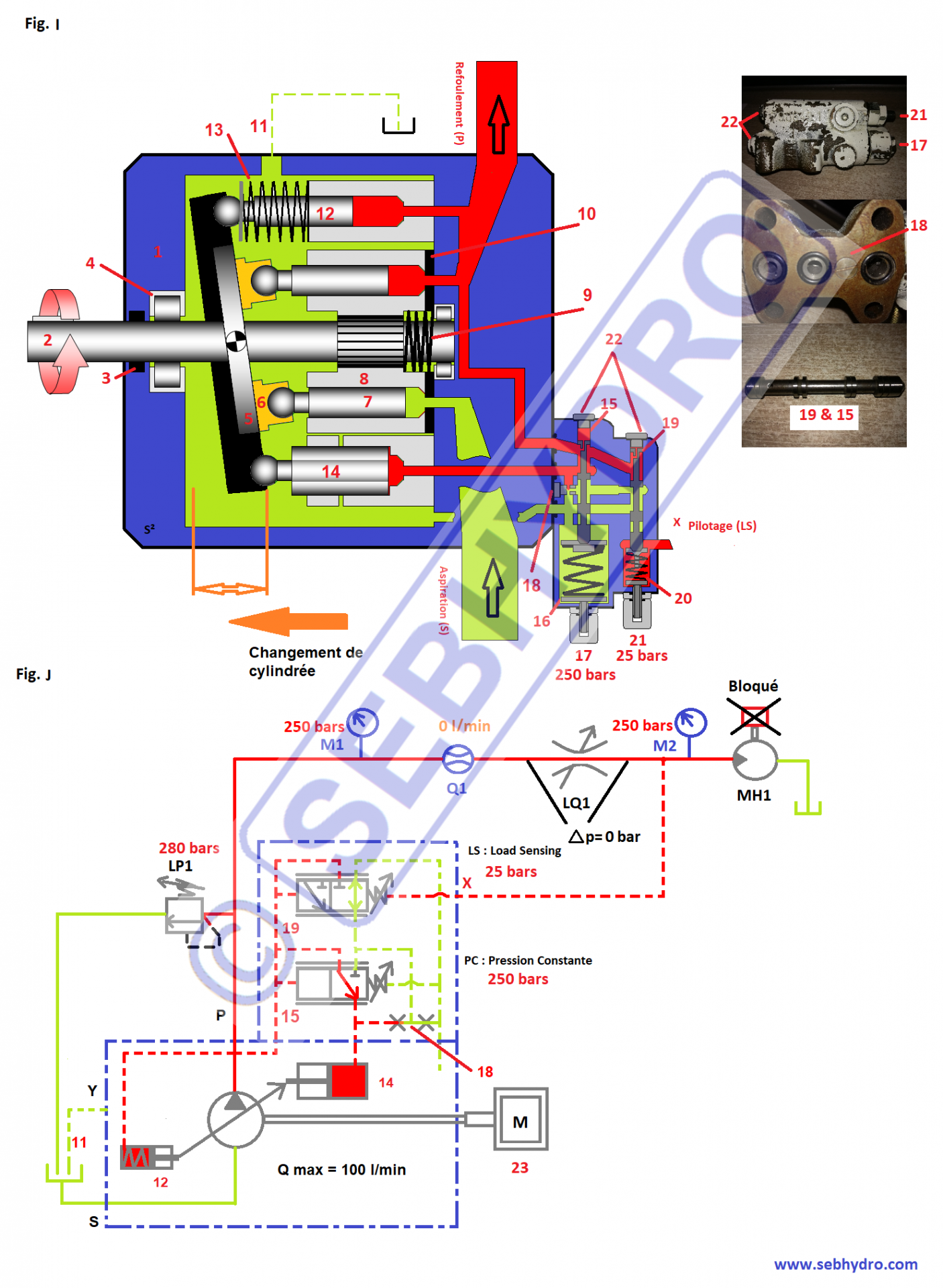 6 pompe a pistons regulation load sensing phase butee mecanique
