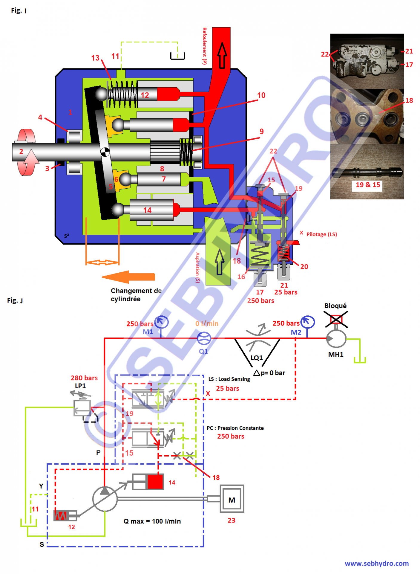 Comment fonctionnement une pompe hydraulique avec une régulation FR