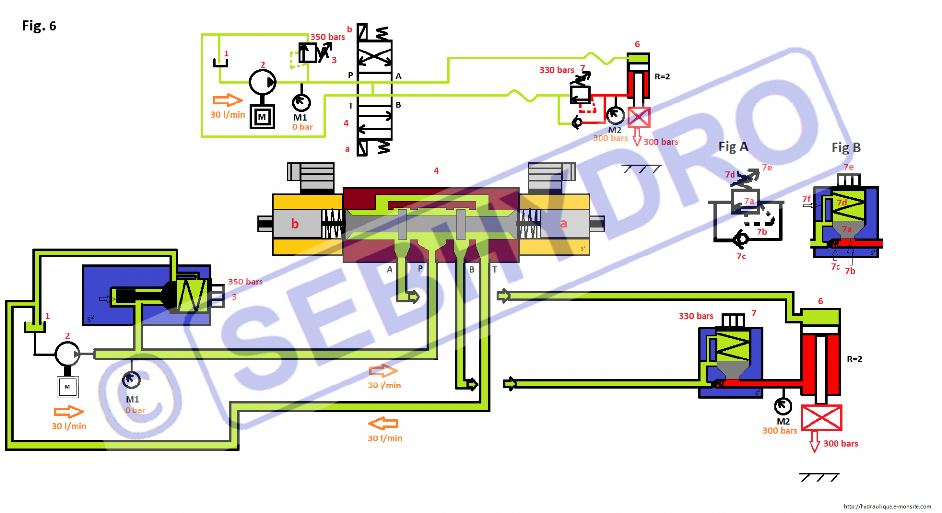 Retenir une charge avec un vérin hydraulique