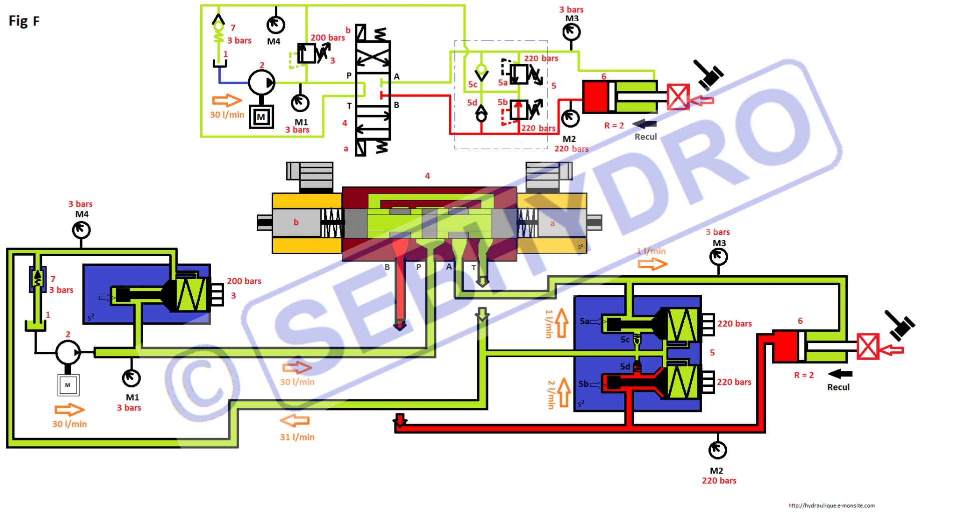 Valves antichocs : choc rentrée de tige