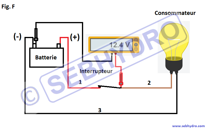 Contrôle circuit électrique avec voltmètre