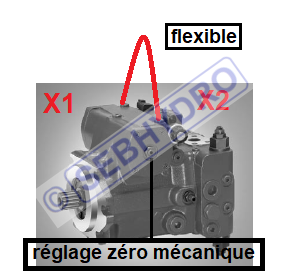 Contrôle du zéro mécanique des pompes