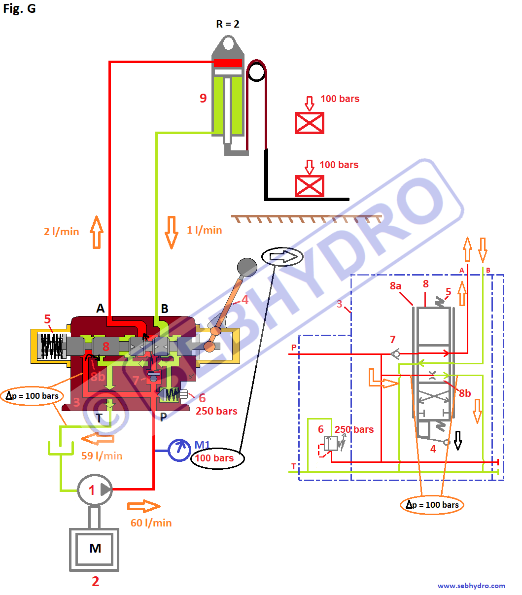 Distributeur hydraulique chariot élévateur