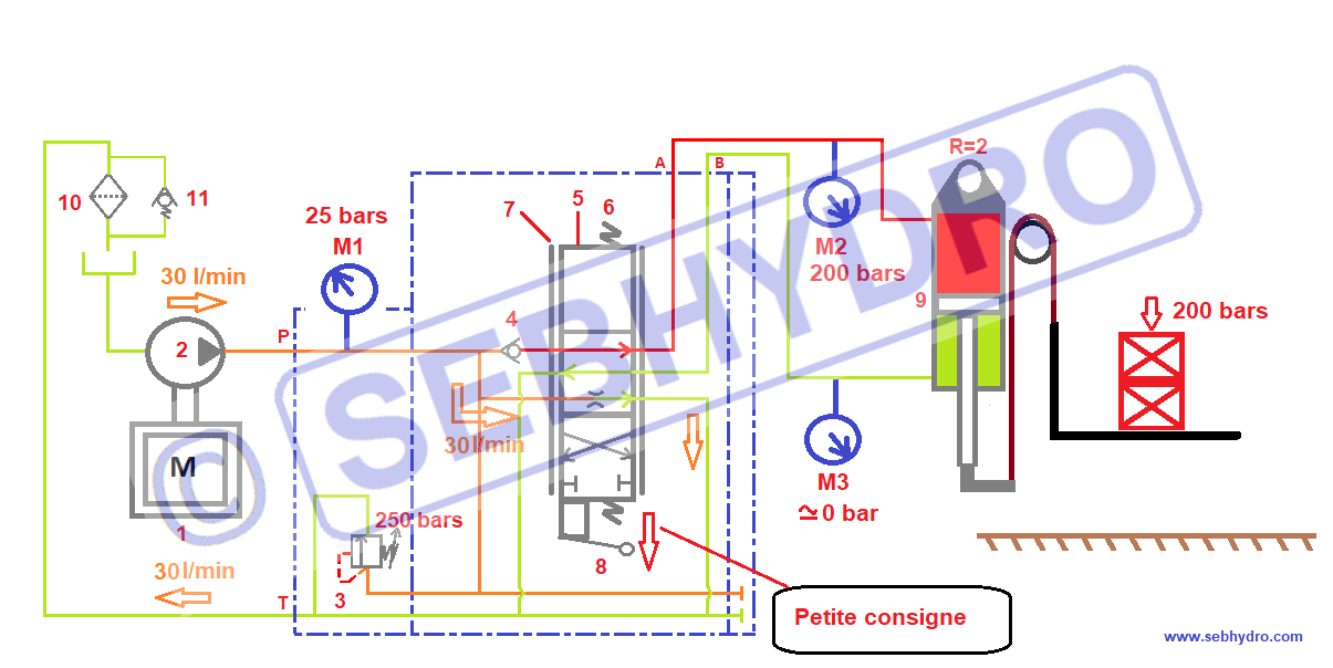 Reprise de charge avec distributeur 6/3 hydraulique