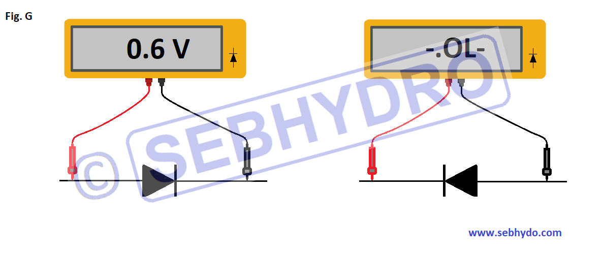 Tester une diode