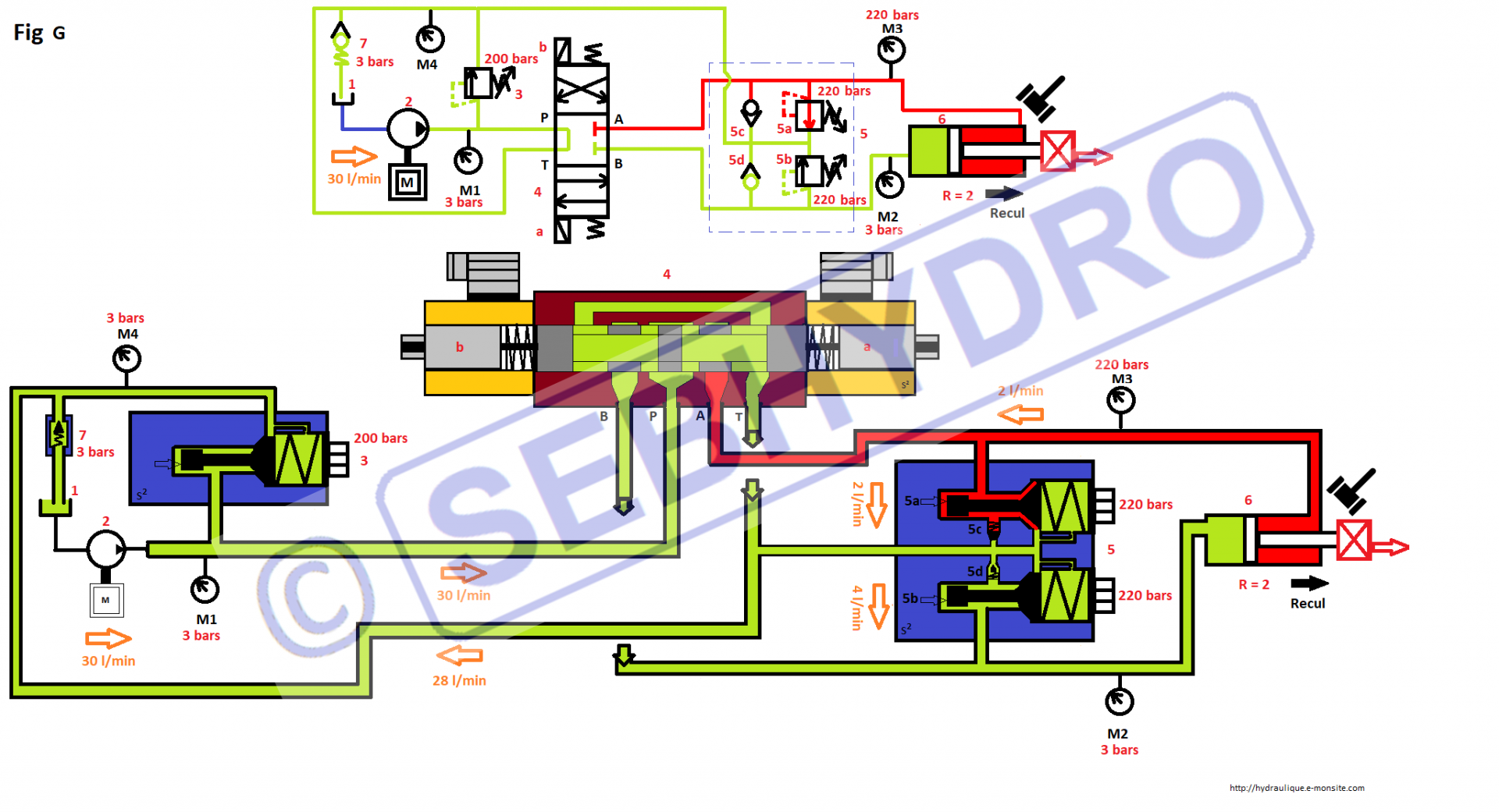 Valves antichocs : choc sortie vérin