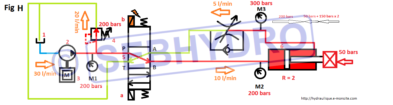 Réducteur de débit hydraulique installé à l'échappement