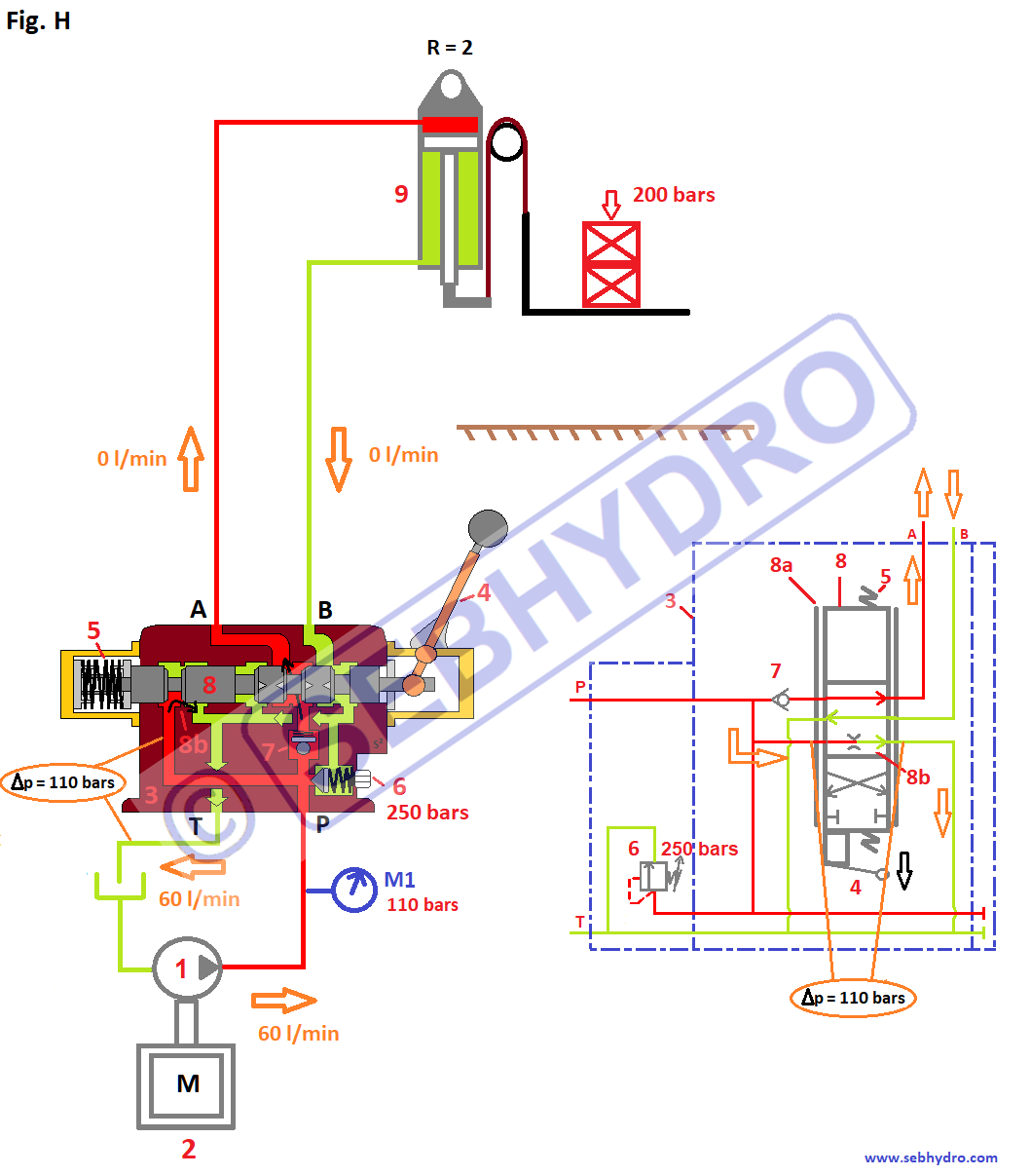 Distributeur hydraulique fendeuse de buche