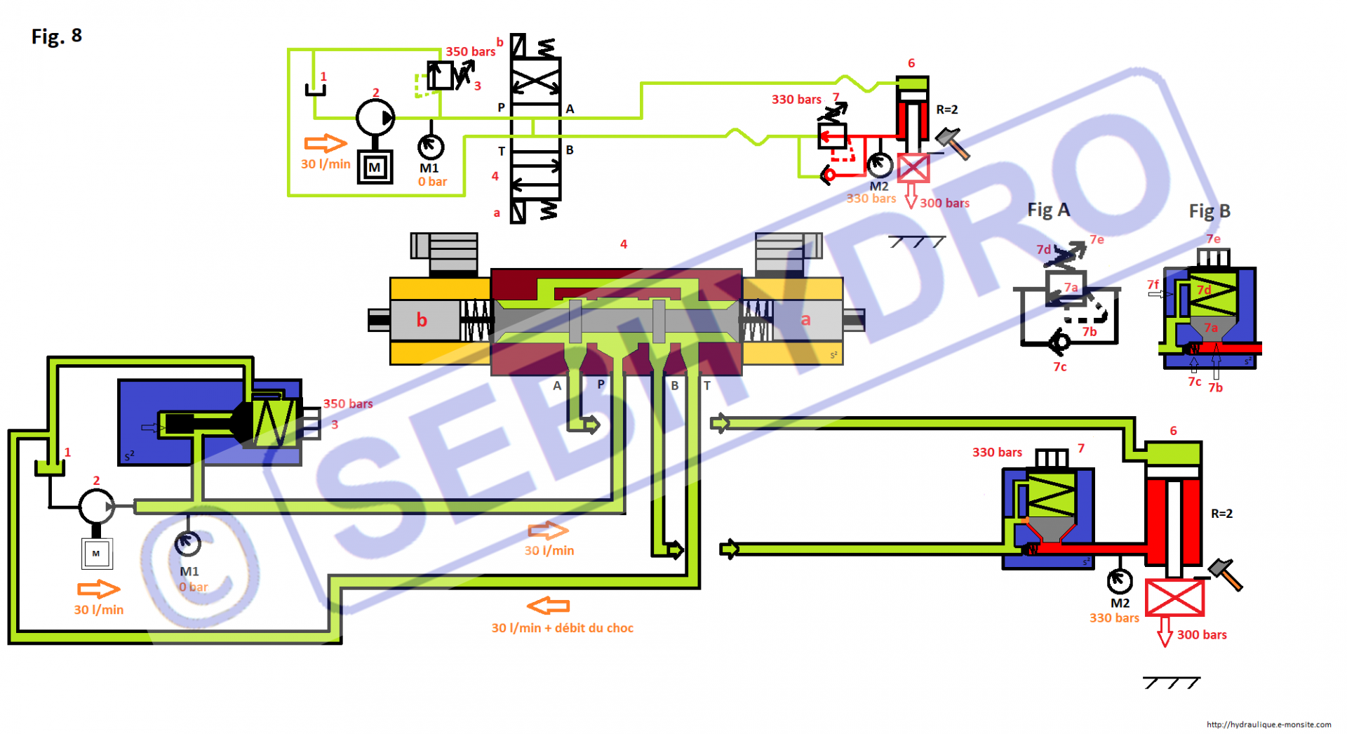 La fonction antichoc des valves d'équilibrage