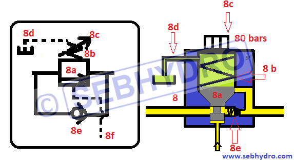 Symbolisation d'une valve de sequence pilotage externe hydraulique