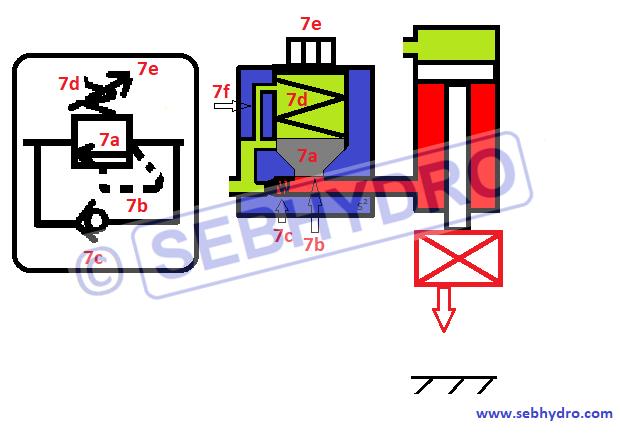 Symbole d'une valve d'équilibrage avec un pilotage interne hydraulique