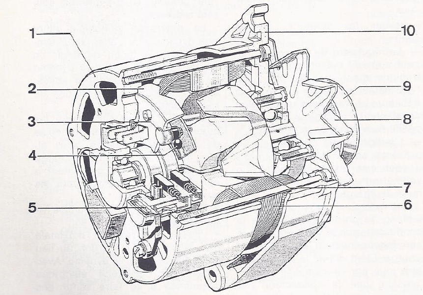 L'alternateur: informations et mode d'emploi!