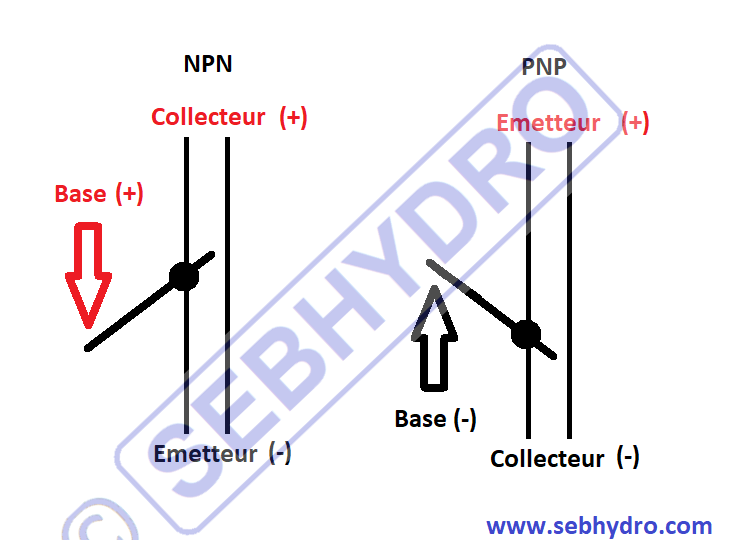 Transistor PNP et NPN : Analogie avec l' hydraulique