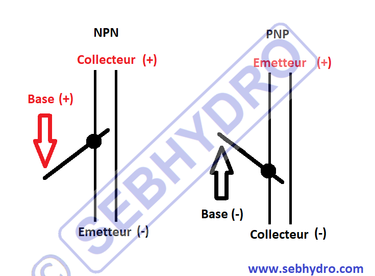 Analogie avec l hydraulique