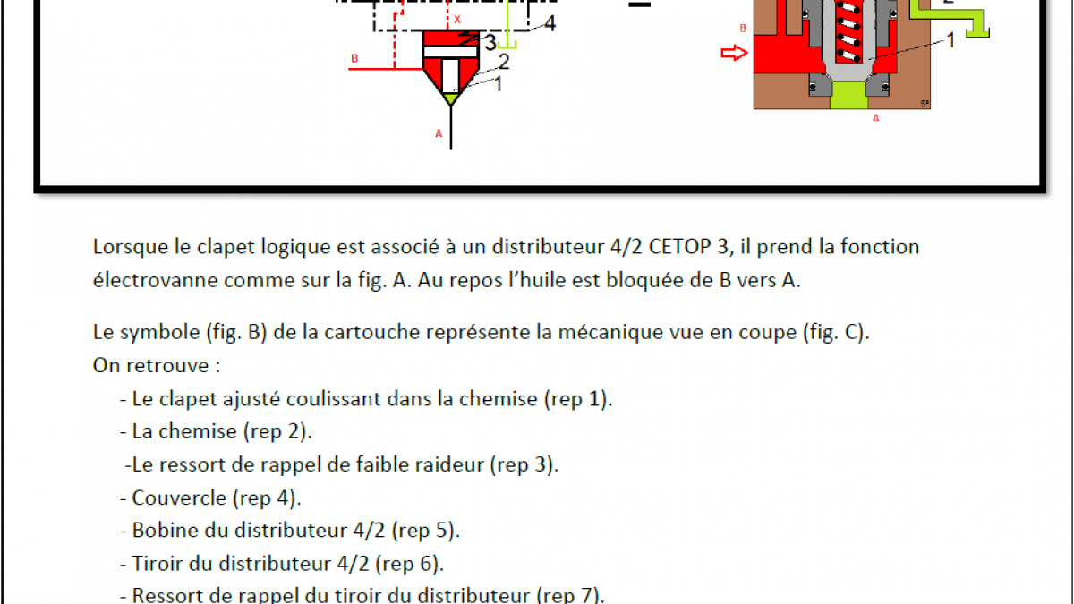 Approfondir ses connaissances en hydraulique vol 3 clapet logique