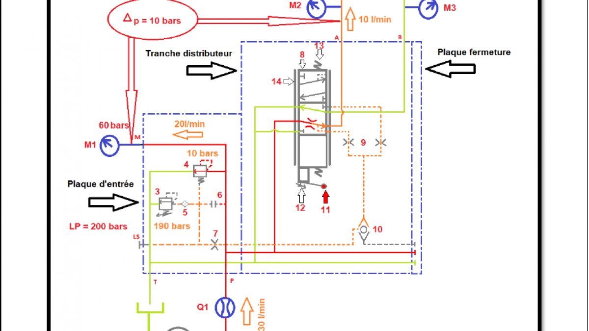 Approfondir ses connaissances en hydraulique vol 3 distributeur ls