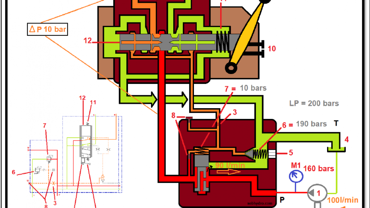 Approfondir ses connaissances en hydraulique vol 3 distributeur pvg
