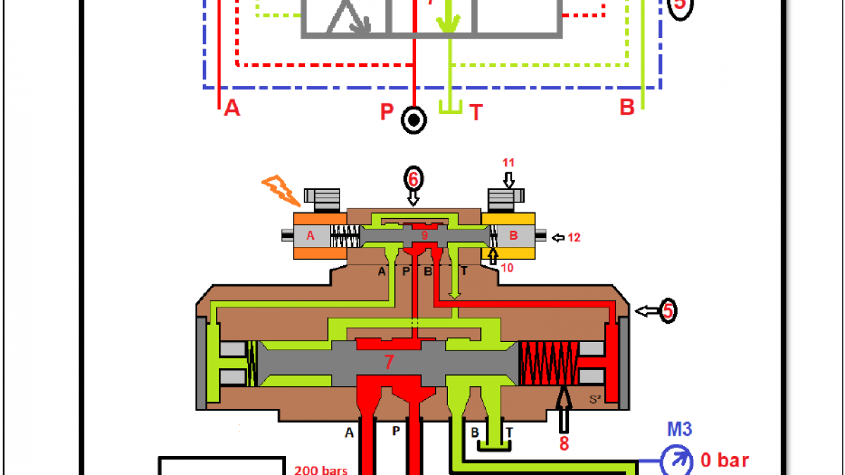 Approfondir ses connaissances en hydraulique vol 3 distributeur