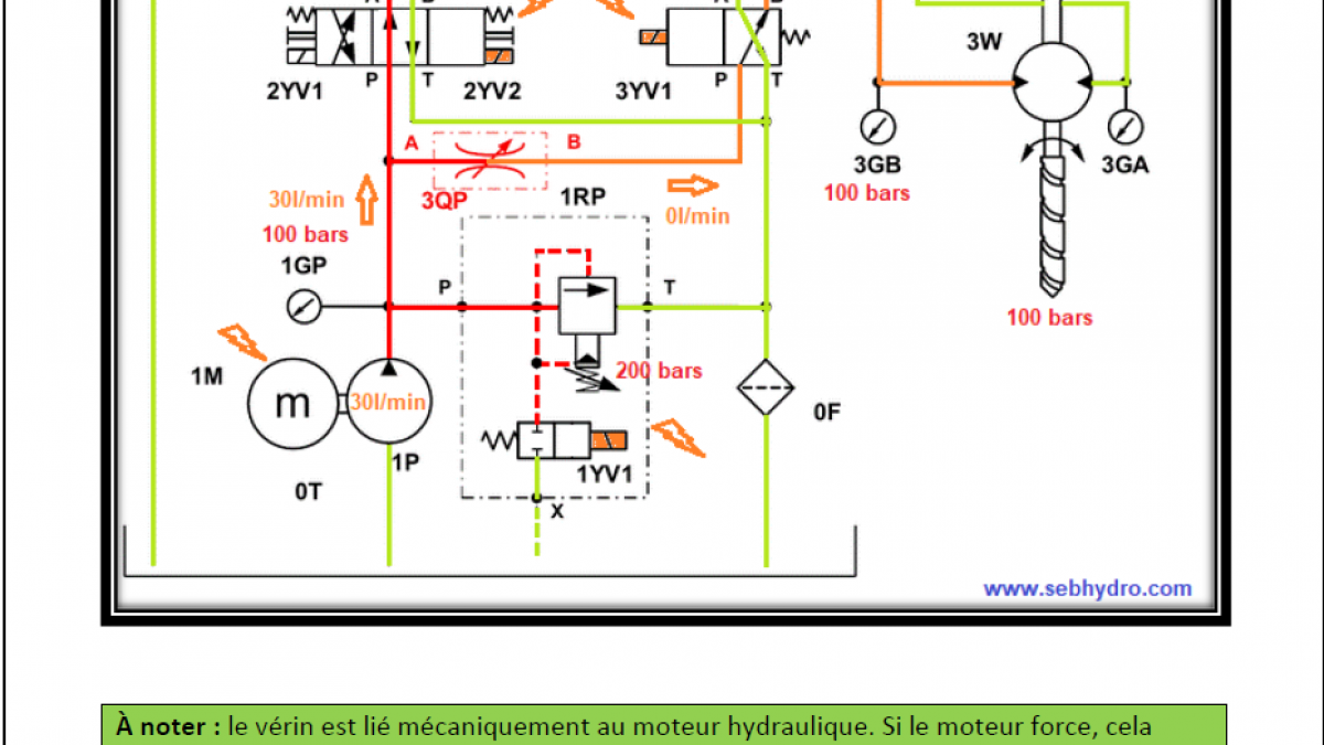 Approfondir ses connaissances en hydraulique vol 3 foreuse