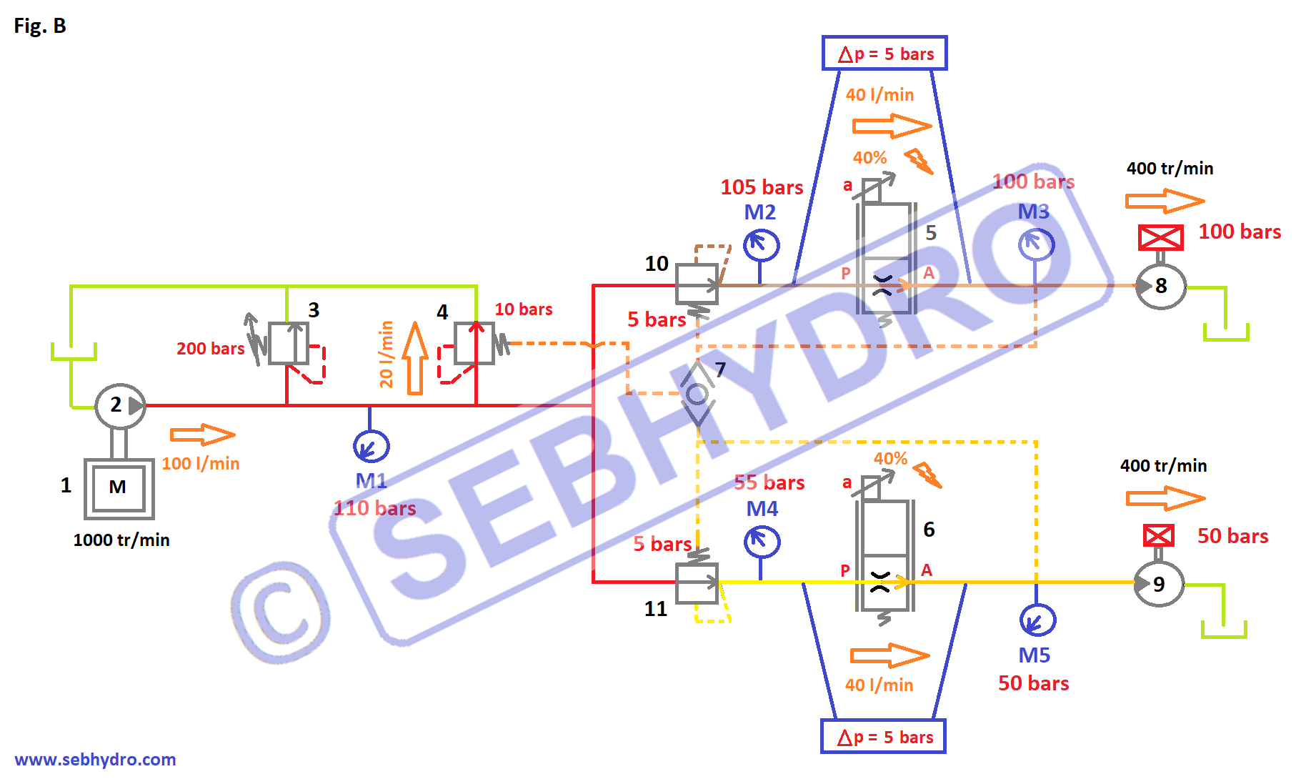 Limiteur de pression hydraulique simple 1/2 - 10 à 150 bar