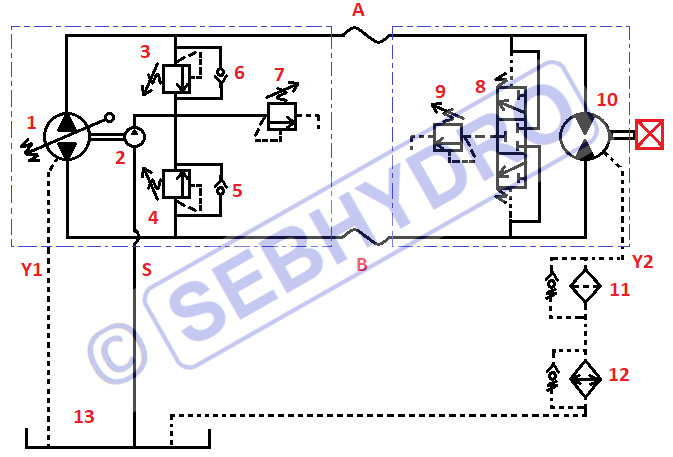 Circuit fermé hydraulique de base