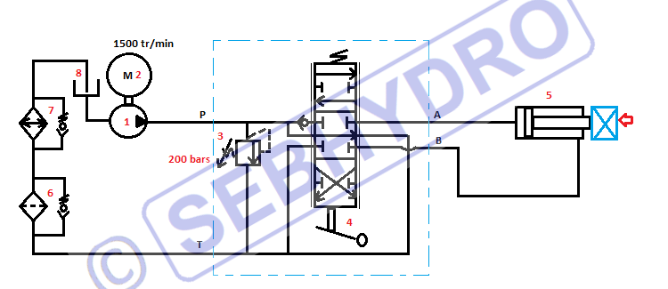 Circuit ouvert hydraulique