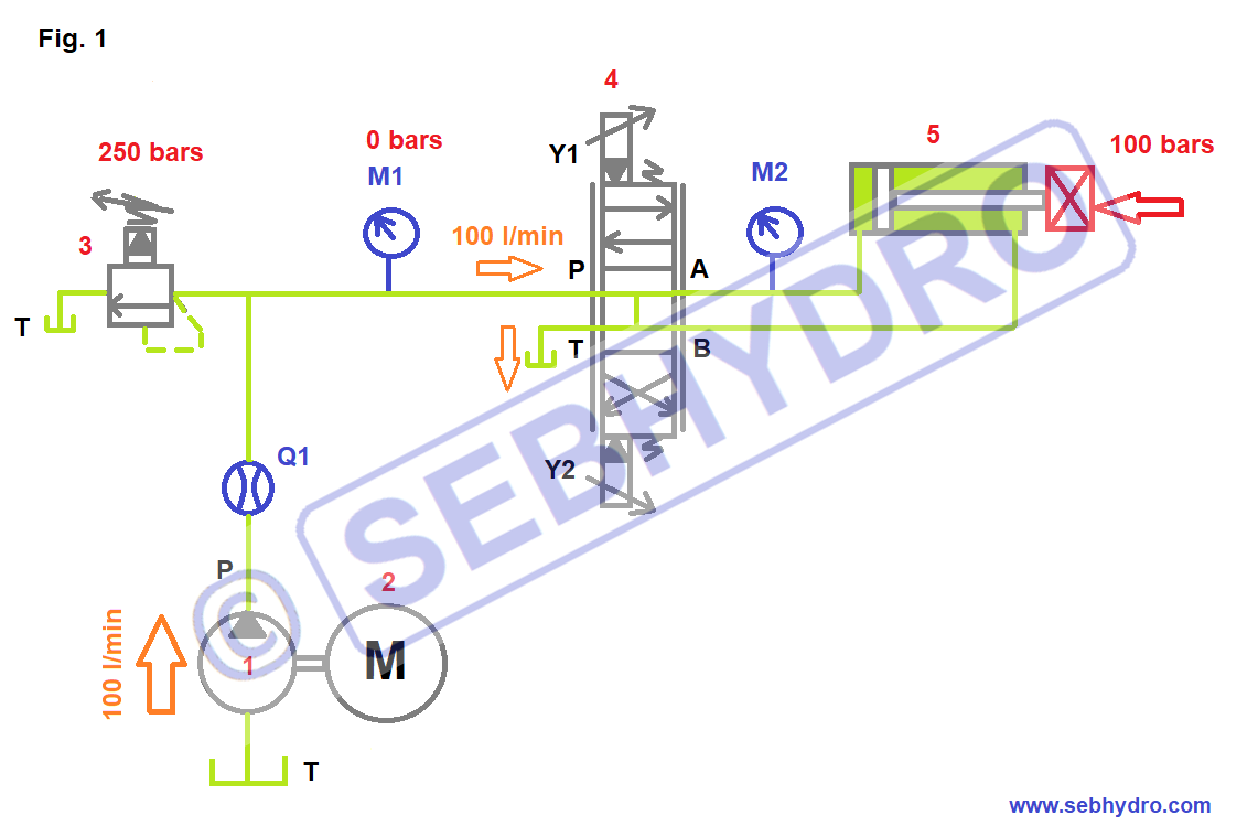 Circuit pompe cylindrée fixe