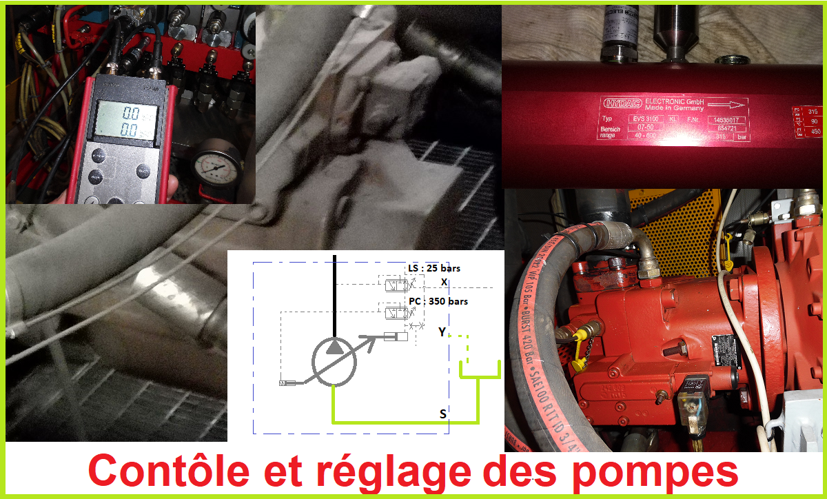 hydraulic pump control and adjustment