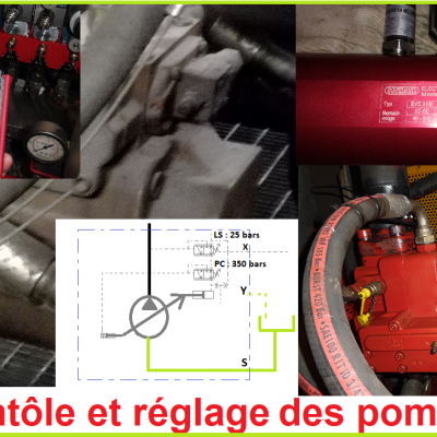 Contrôle et réglage des pompes hydrauliques  