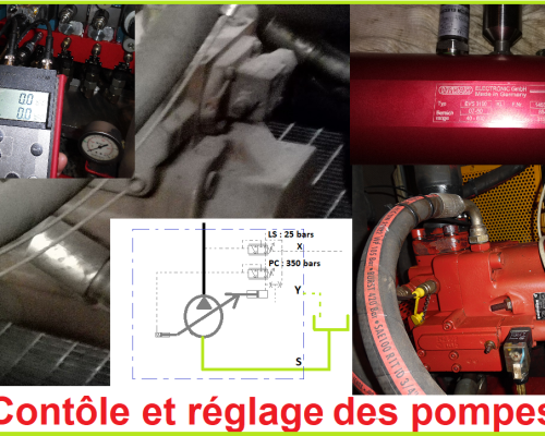 Contrôle et réglage des pompes hydrauliques