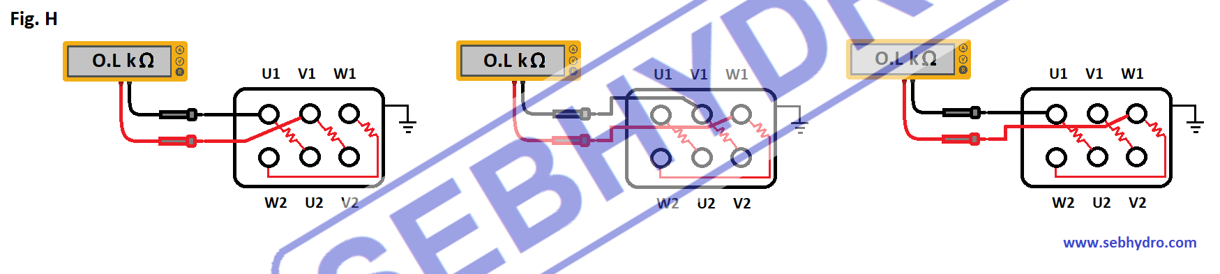 Contrôle isolement moteur asynchrone