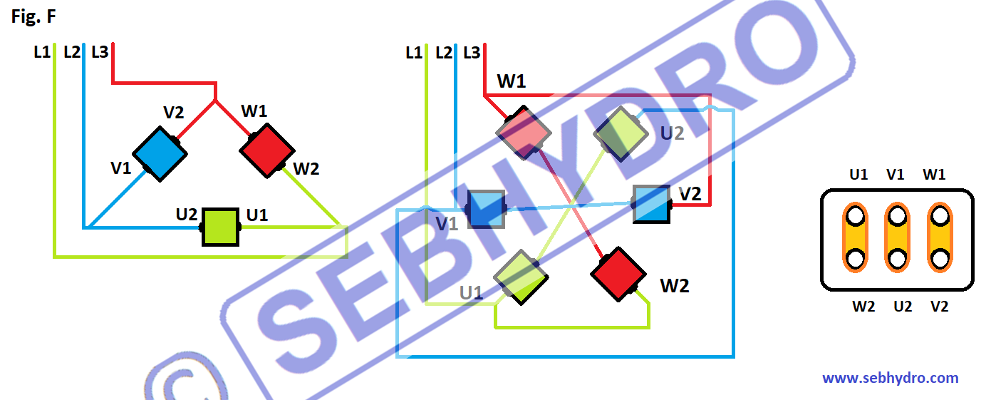 Couplage triangle du moteur asynchrone