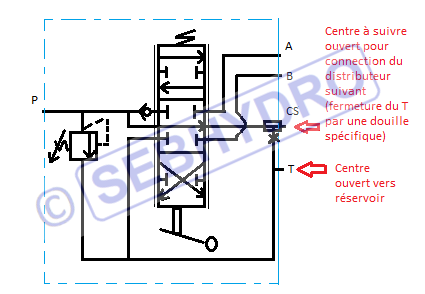 Distributeur hydraulique 6/3 centre à suivre monobloc