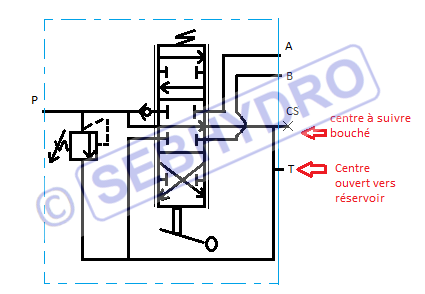 Distributeur hydraulique 6/3 centre ouvert