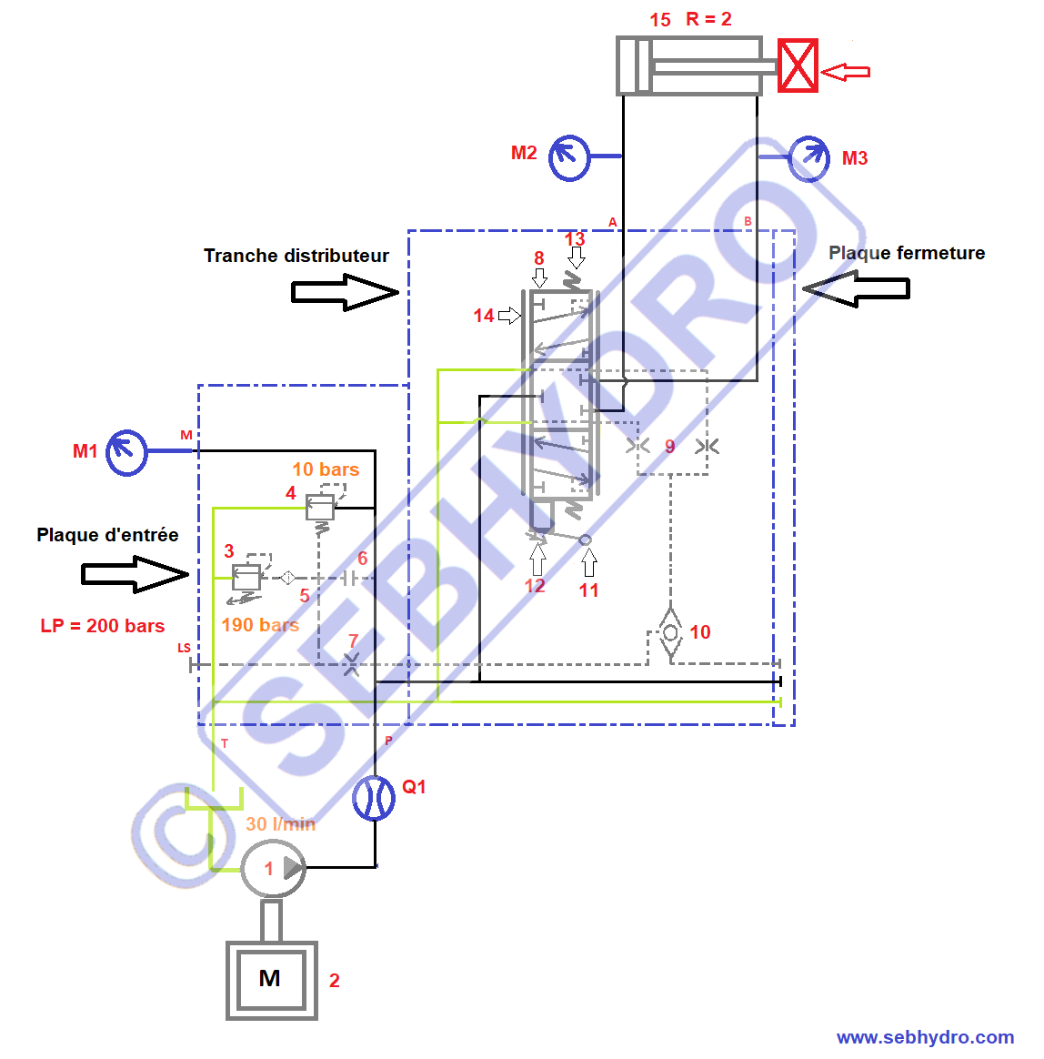 Symbole distributeur Load sensing hydraulque