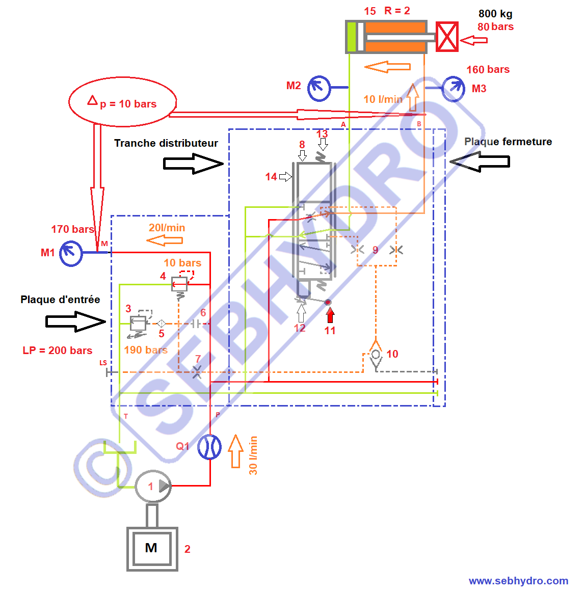 Distributeur hydraulique proportionnel et variation de la charge