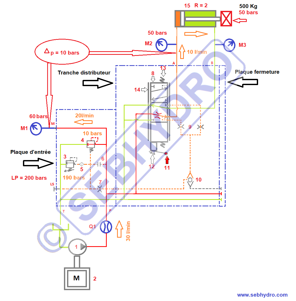 Schéma distributeur proportionnel engin travaux publics