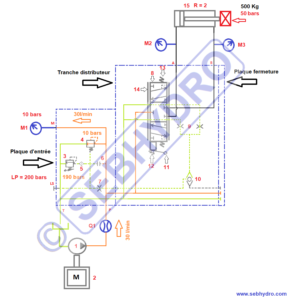 Distributeur hydraulique Load sensing