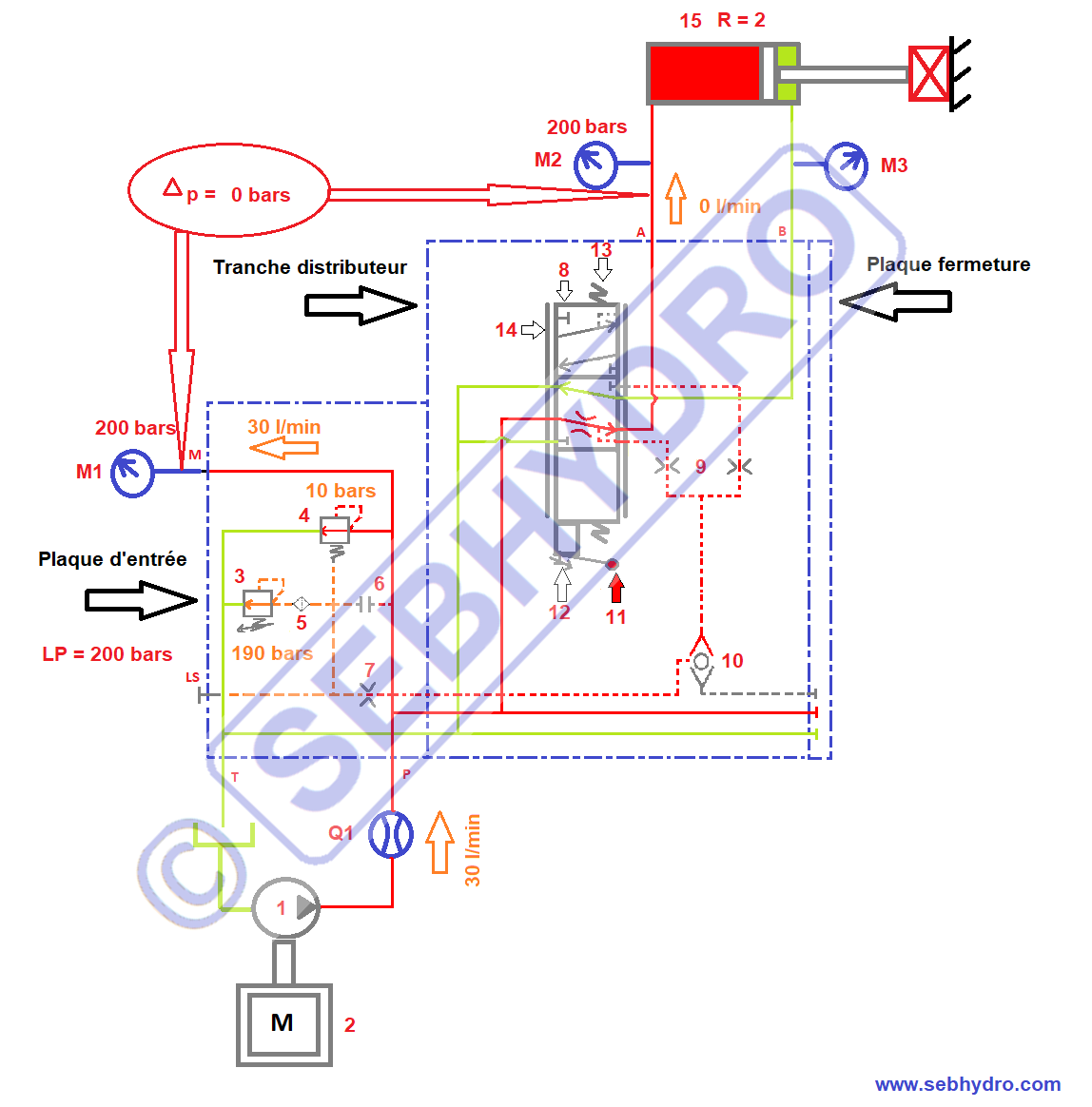 Distributeur hydraulique sans balance de pression